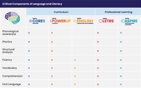 lexia aspire|best phonics program for dyslexia.